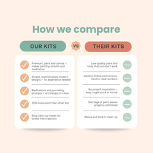 Load image into Gallery viewer, Birds on a Branch Meditative Art Paint by Number Kit | Breathe People