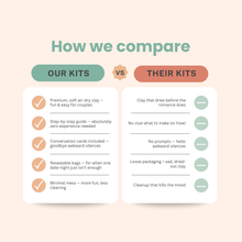 Load image into Gallery viewer, Deluxe Clay Date Activity Kit- Clay Kit for Two | Breathe People