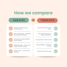 Load image into Gallery viewer, DIY Air Dry Clay Kit- Make Your Own Hanging Plant Pot | Breathe People