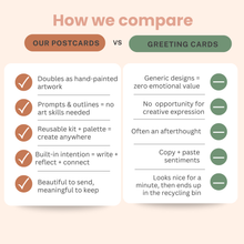 Load image into Gallery viewer, Watercolor Hand-Painted Postcard Kit: Botanicals | Breathe People