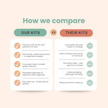 Load image into Gallery viewer, Kids Clay Kit- Nurturing Creativity Beyond the Screen | Breathe People