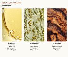 Load image into Gallery viewer, Une Pistache | Obvious Parfums
