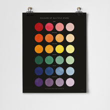 Load image into Gallery viewer, Colours of Multiple Stars Fine Art Print Unframed -11”x14” | Roomytown