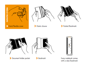 Image of features of artwork notebook. Shows sketches of features and reads "Patented system, Hard/flexible cover, Elastic closer, Pocket/Bookmark, Document holder pocket, Bookmark, Every notebook comes with ruler/bookmark"