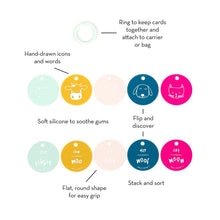 Load image into Gallery viewer, Teething Flashcards | Bella Tunno